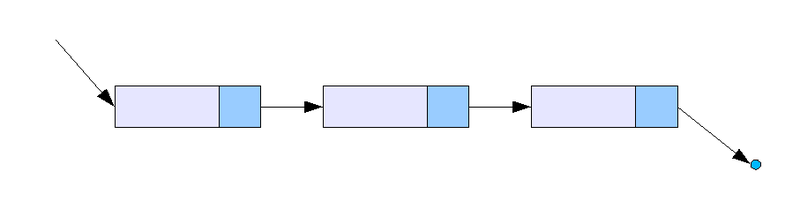 linked list illustration